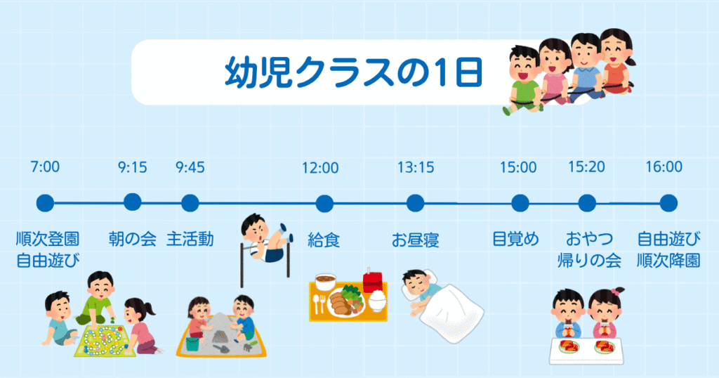 幼児クラスのスケジュール